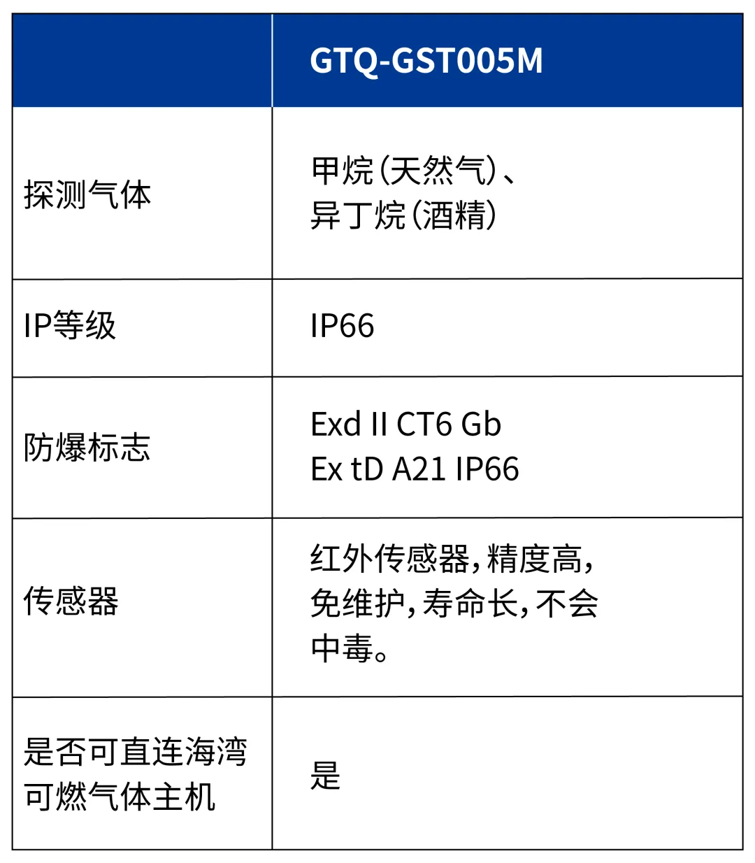 浙江海湾GTQ-GST005M  工业及商业用途可燃气体探测器参数