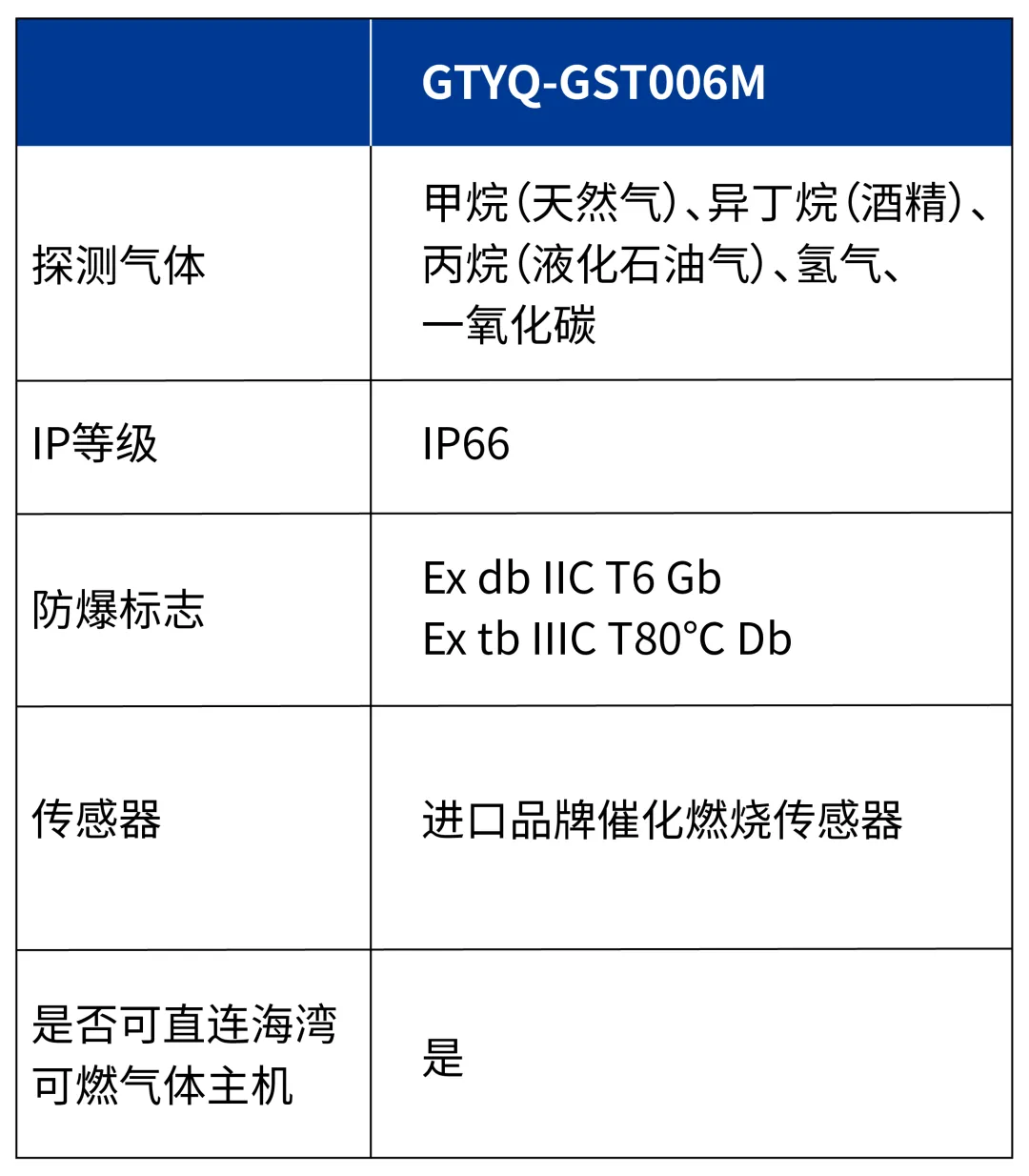浙江海湾GTYQ-GST006M气体探测器参数