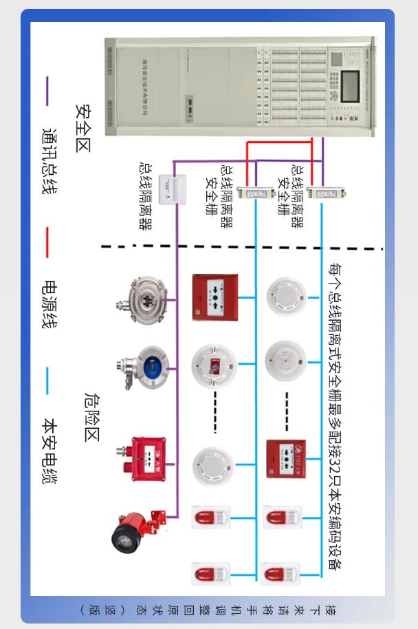 浙江海湾防爆产品系统接线图